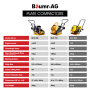 BAUMR-AG 111kg 400x545mm 7.0HP Plate Compactor, Sprinkler System (BCX-800)