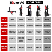 BAUMR-AG 3200W 280mm Wet Dry Core Drill Wheeled Stand & 127mm Bit Combo, for Concrete Coring Hole Drilling