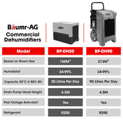 BAUMR-AG 50L/day Commercial Industrial LGR Air Dehumidifier for Mould, Portable, Stackable, LCD Display, Wheels