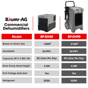 BAUMR-AG 90L/day Commercial Industrial LGR Air Dehumidifier for Mould, Portable, Stackable, LCD Display, Wheels