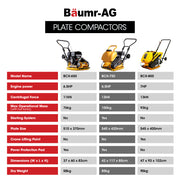 PRE-ORDER BAUMR-AG 94kg 420x540mm 6.5HP Plate Compactor, Sprinkler System, Paver Pad (BCX-750)