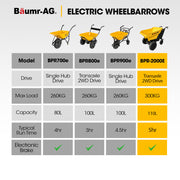 BAUMR-AG 300kg / 110L Electric Wheelbarrow, Motorised Tipping Action, 48V 20Ah Battery Powered Mini Dumper