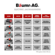 Baumr-AG 2200W Pro-Grade Electric Demolition Jackhammer, with 3 Bonus Chisels, Steel Carry Case