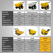 BAUMR-AG Motorised Ride On Tracked Wheelbarrow Dumper, 10HP Briggs & Stratton Petrol Engine 500kg Capacity (BPR1000)