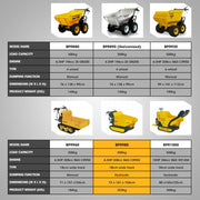 Baumr-AG Motorised Tracked Wheelbarrow Dumper, Briggs & Stratton CR950 Petrol Engine, 500kg Capacity