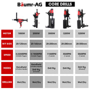 BAUMR-AG 2000W 160mm Handheld Concrete Core Drill With Stand Rig