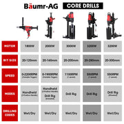 BAUMR-AG 3200W 280mm Concrete Core Drill with Stand Rig