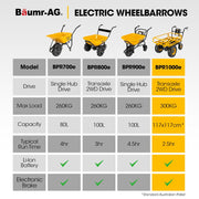 BAUMR-AG 40V Battery Powered Wheelbarrow Motorised Electric, 80L Bucket Volume, 260kg Capacity