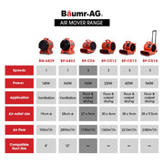 BAUMR-AG Carpet Floor Dryer Air Mover Blower Fan, 3-Speed, 1400CFM, Commercial/Home, Telescopic Handle and Wheels