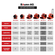 BAUMR-AG Carpet Floor Dryer Air Mover Blower Fan, 3-Speed, 1300CFM, Commercial/Home