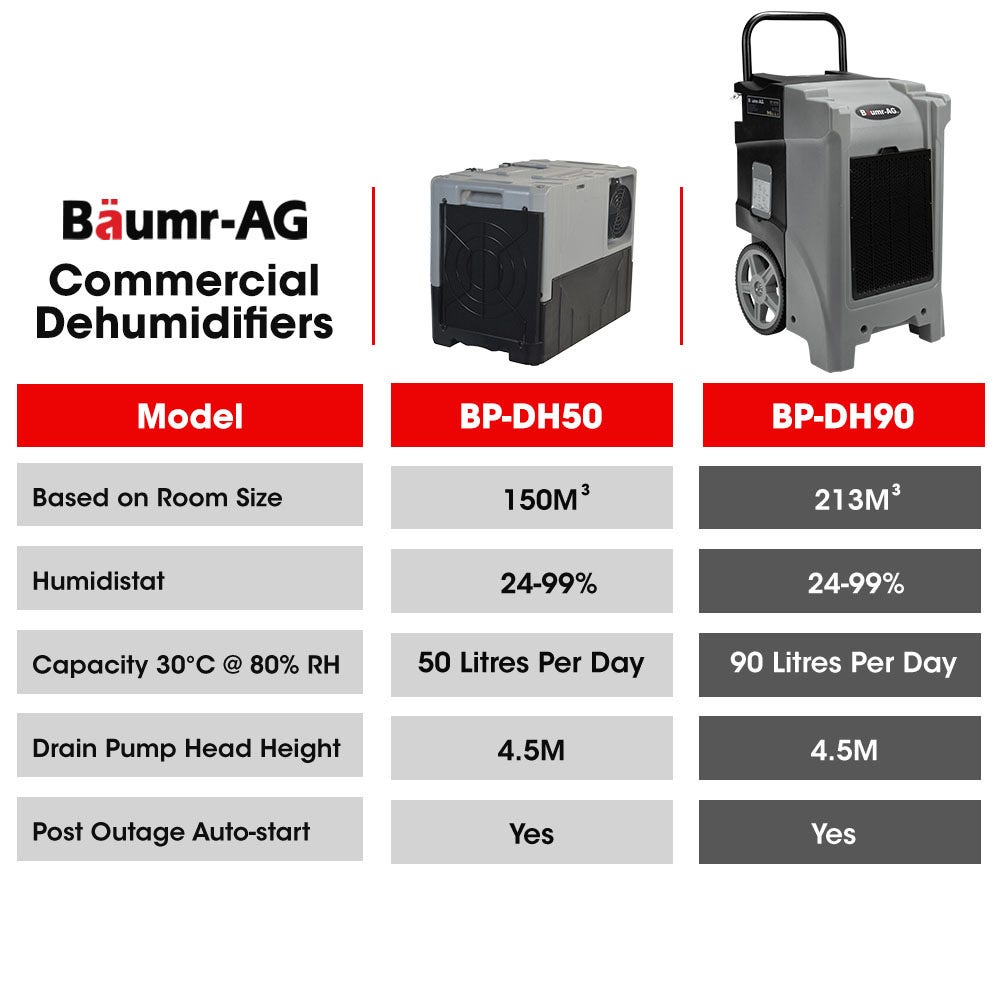 BAUMR-AG 90L/day Commercial Industrial LGR Air Dehumidifier for Mould ...